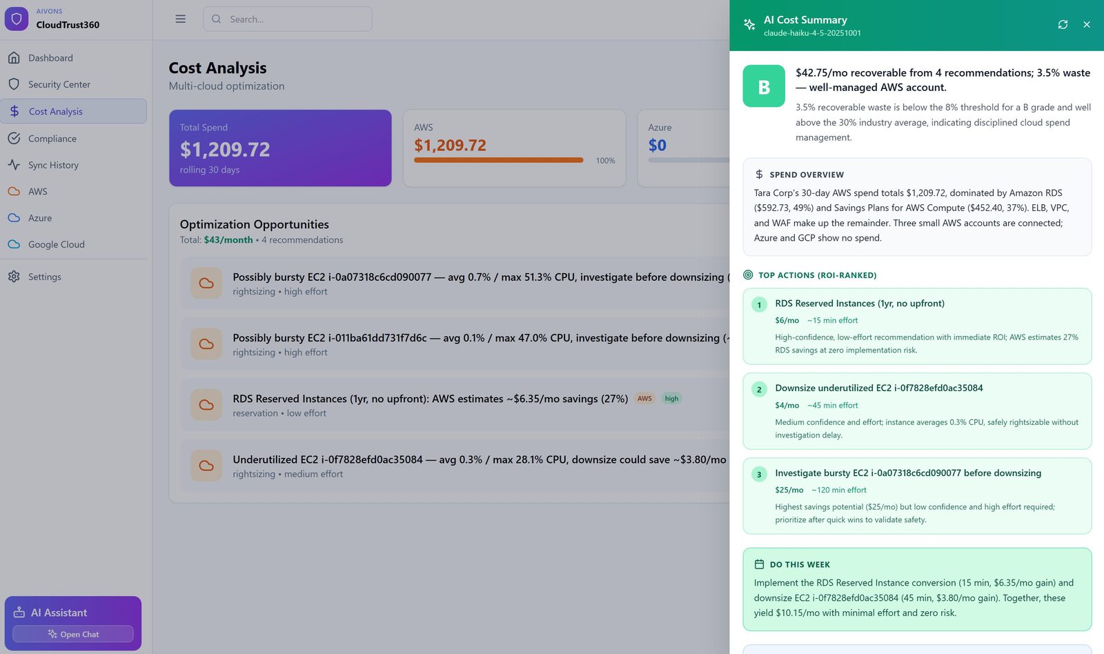 CloudTrust360 Cost Analysis page showing $1,209.72 rolling 30-day total spend across AWS Azure GCP, $43/month in optimization opportunities including bursty EC2 rightsizing and RDS Reserved Instances, plus an AI Cost Summary panel with a B-grade rating, top actions ranked by ROI, and 'do this week' recommendation list