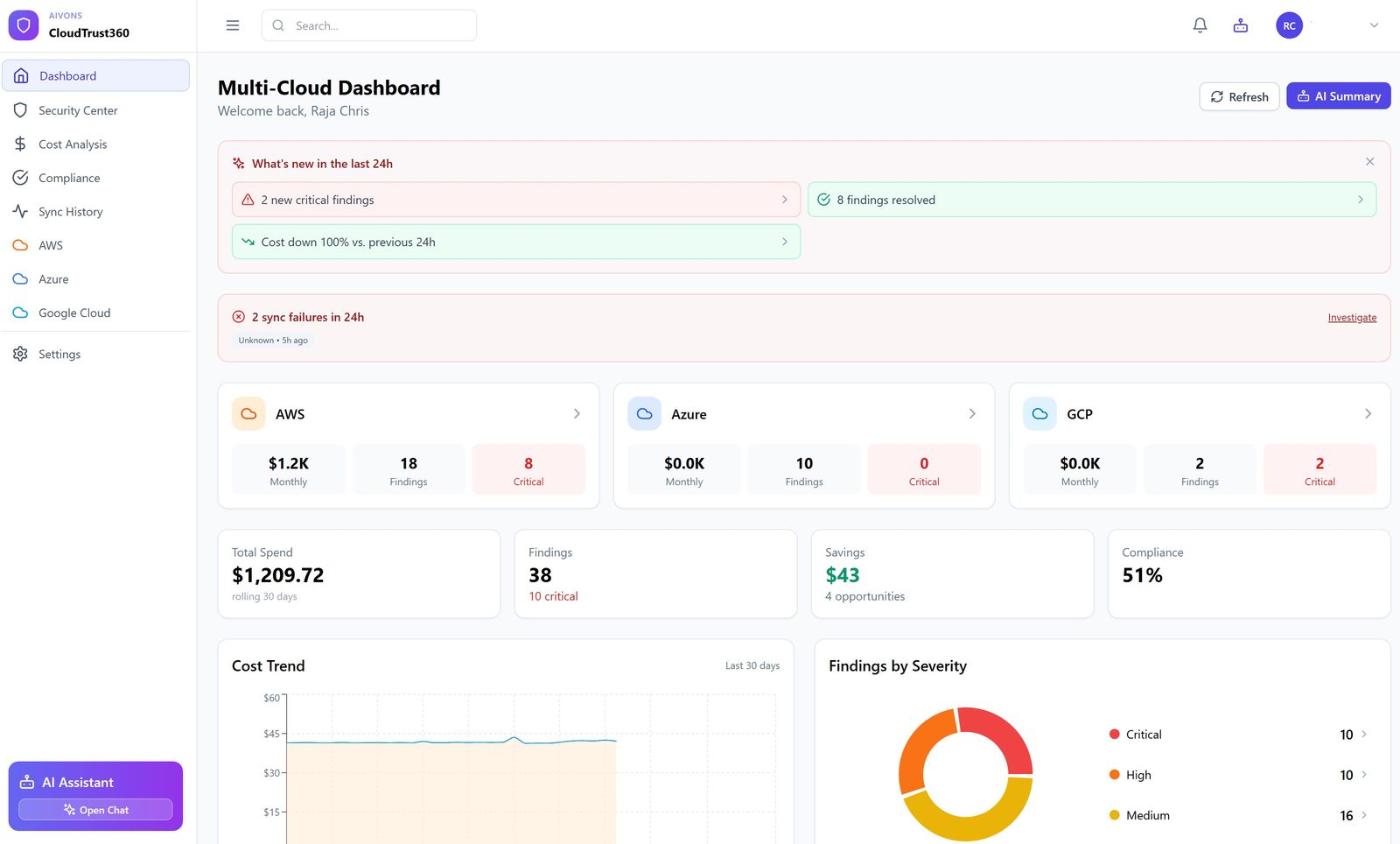 CloudTrust360 multi-cloud dashboard showing AWS, Azure, and GCP rollups side by side — $1,209 in total spend, 38 findings (10 critical), $43 in savings opportunities, 51% compliance score, plus a 30-day cost trend chart and findings-by-severity donut