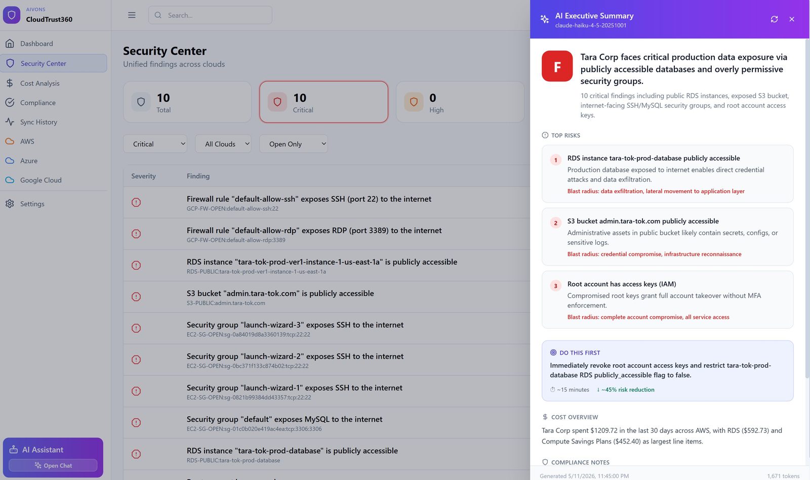 CloudTrust360 AI Executive Summary panel generated by claude-haiku-4-5, showing top risks for Tara Corp — RDS instance publicly accessible, S3 bucket admin.tara-tok.com publicly accessible, root account access keys — with blast radius for each, a 'Do This First' priority action with ~15 minute fix estimate and ~45% risk reduction, plus cost overview